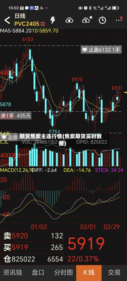 期货焦炭主连行情(焦炭期货实时数据)-第2张图片