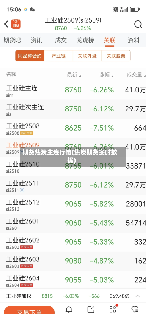 期货焦炭主连行情(焦炭期货实时数据)