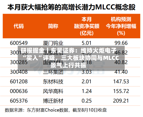 研报掘金丨东吴证券:维持火炬电子“买入”评级,三大板块协同与MLCC景气上行共振