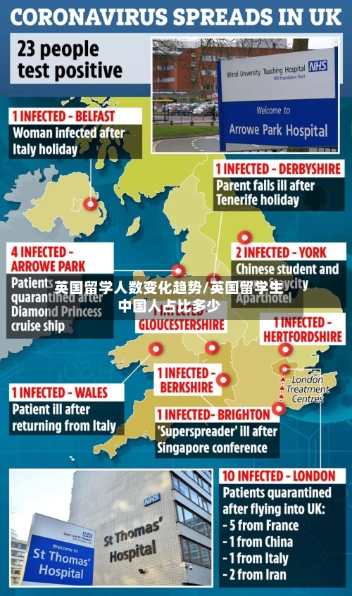 英国留学人数变化趋势/英国留学生中国人占比多少