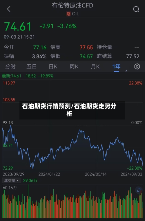 石油期货行情预测/石油期货走势分析-第3张图片