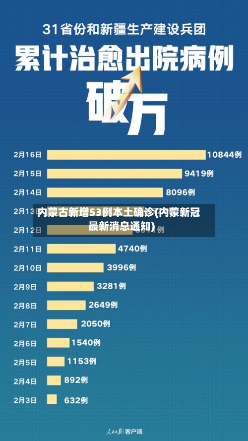 内蒙古新增53例本土确诊(内蒙新冠最新消息通知)-第2张图片
