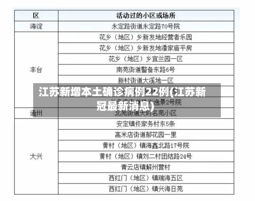 江苏新增本土确诊病例22例(江苏新冠最新消息)