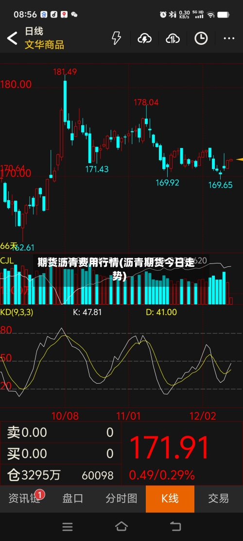 期货沥青费用行情(沥青期货今日走势)-第2张图片