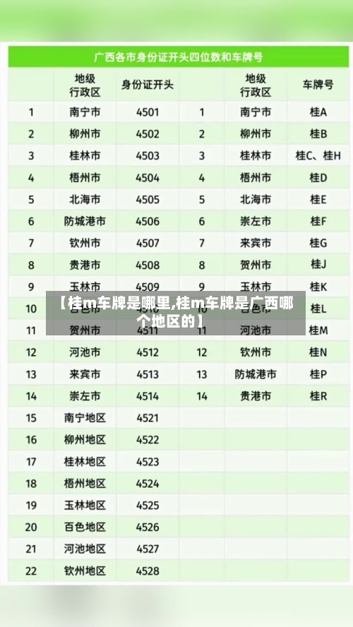 【桂m车牌是哪里,桂m车牌是广西哪个地区的】-第3张图片