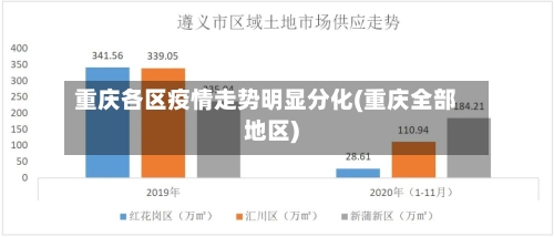 重庆各区疫情走势明显分化(重庆全部地区)