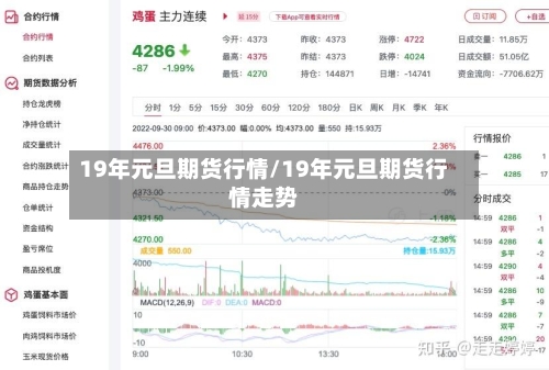 19年元旦期货行情/19年元旦期货行情走势-第2张图片