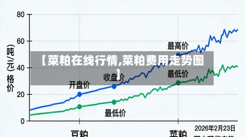 【菜粕在线行情,菜粕费用走势图】-第2张图片