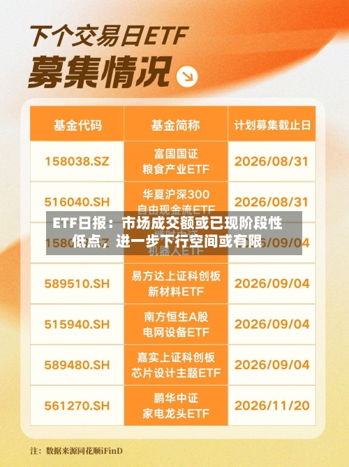 ETF日报：市场成交额或已现阶段性低点，进一步下行空间或有限-第2张图片