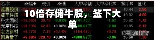 10倍存储牛股，签下大单