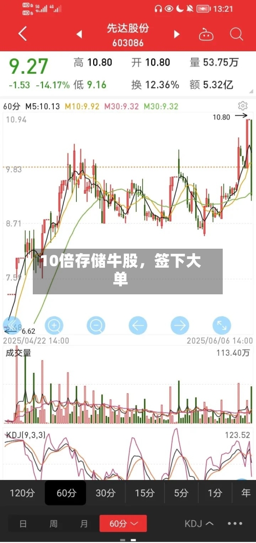 10倍存储牛股	，签下大单-第3张图片