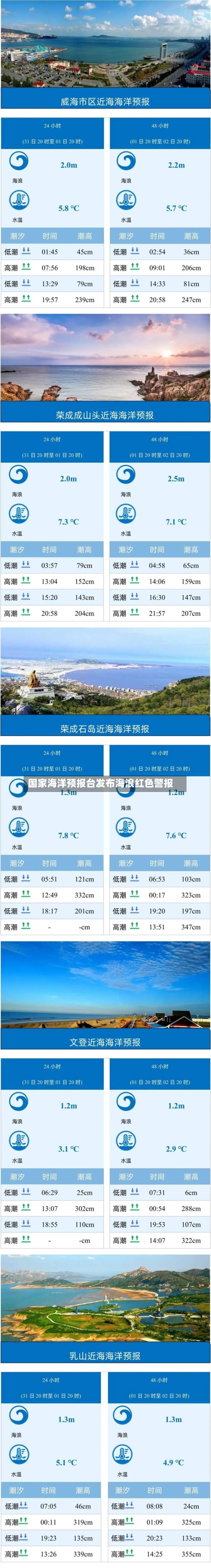 国家海洋预报台发布海浪红色警报-第2张图片