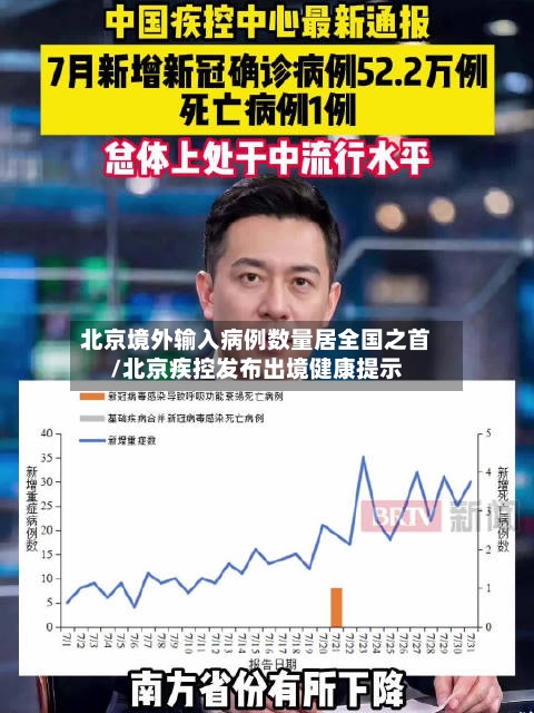 北京境外输入病例数量居全国之首/北京疾控发布出境健康提示-第3张图片