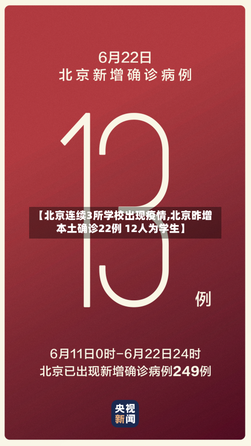 【北京连续3所学校出现疫情,北京昨增本土确诊22例 12人为学生】-第3张图片