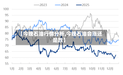【今晚石油行情分析,今晚石油会涨还是跌】