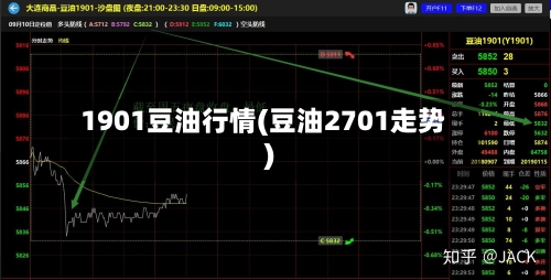 1901豆油行情(豆油2701走势)