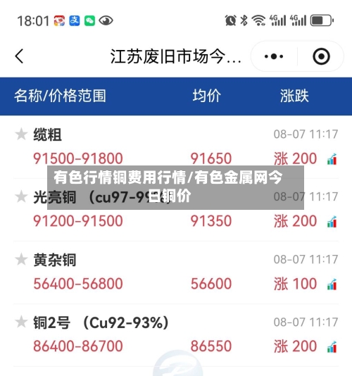 有色行情铜费用行情/有色金属网今日铜价