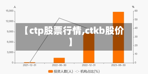 【ctp股票行情,ctkb股价】-第2张图片
