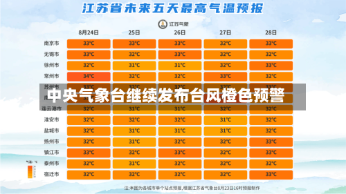 中央气象台继续发布台风橙色预警-第2张图片