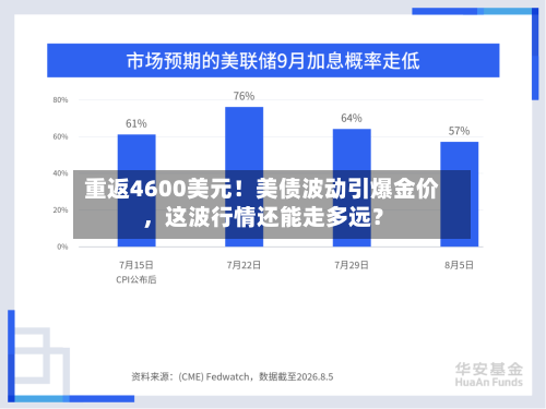 重返4600美元！美债波动引爆金价，这波行情还能走多远？-第2张图片