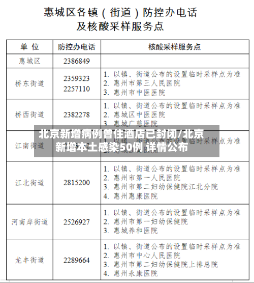 北京新增病例曾住酒店已封闭/北京新增本土感染50例 详情公布