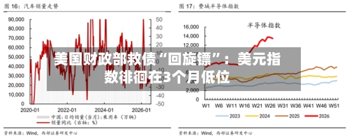 美国财政部救债“回旋镖”:美元指数徘徊在3个月低位