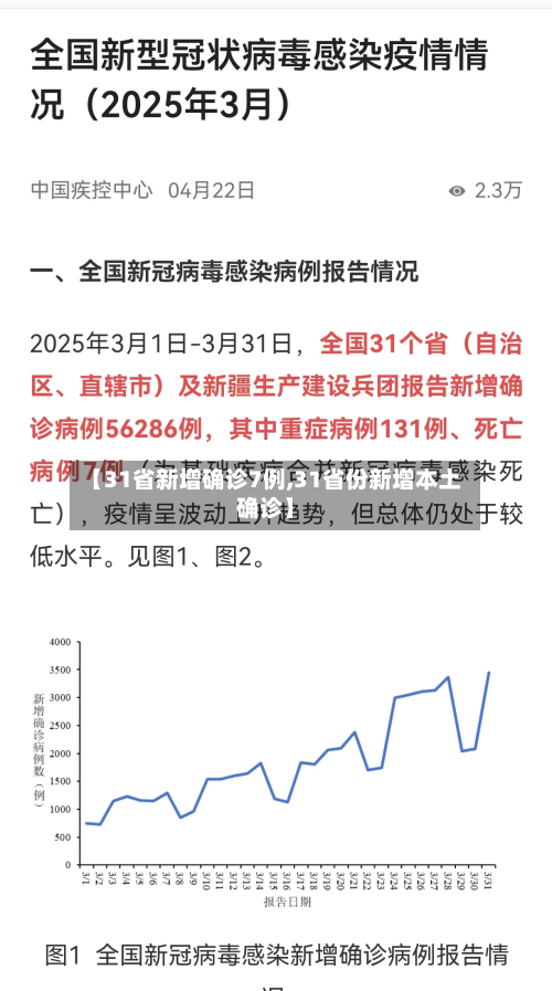 【31省新增确诊7例,31省份新增本土确诊】