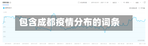 包含成都疫情分布的词条-第2张图片