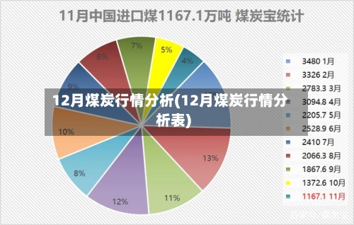 12月煤炭行情分析(12月煤炭行情分析表)-第2张图片