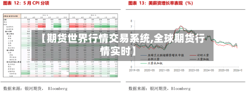 【期货世界行情交易系统,全球期货行情实时】