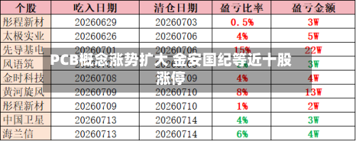 PCB概念涨势扩大 金安国纪等近十股涨停-第1张图片