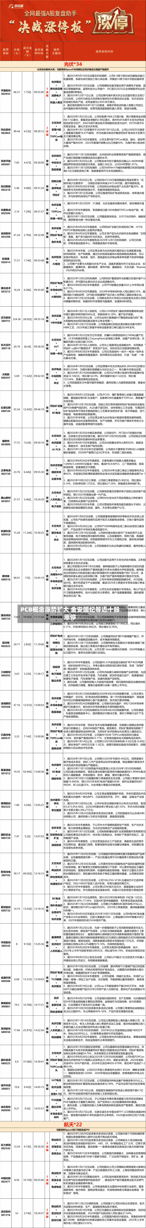 PCB概念涨势扩大 金安国纪等近十股涨停-第2张图片