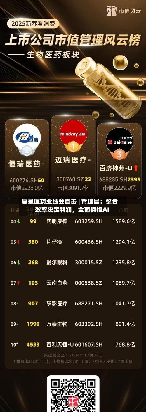 复星医药业绩会直击 | 管理层：整合效率决定利润，全面拥抱AI-第2张图片