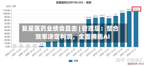 复星医药业绩会直击 | 管理层：整合效率决定利润，全面拥抱AI-第3张图片