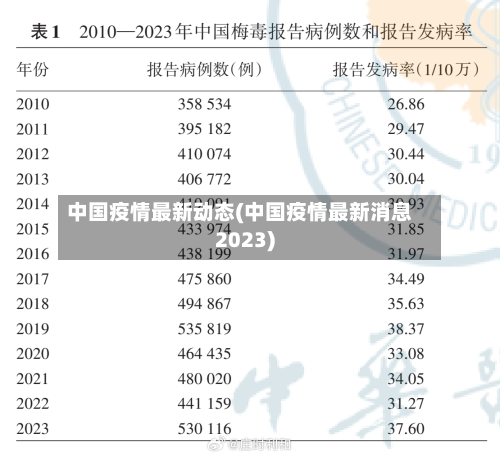 中国疫情最新动态(中国疫情最新消息2023)-第2张图片