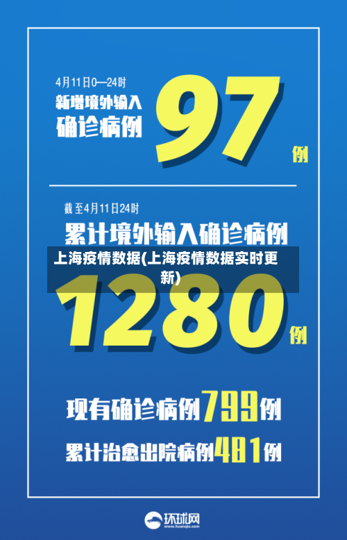 上海疫情数据(上海疫情数据实时更新)