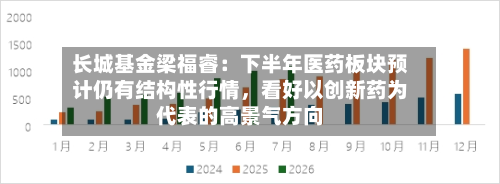 长城基金梁福睿:下半年医药板块预计仍有结构性行情,看好以创新药为代表的高景气方向