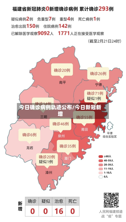 今日确诊病例轨迹公布/今日新冠新增