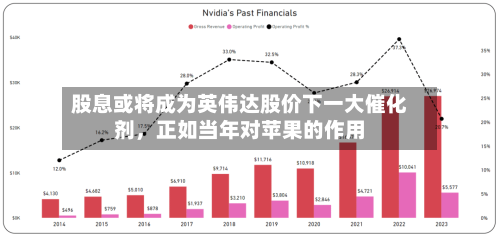 股息或将成为英伟达股价下一大催化剂，正如当年对苹果的作用-第2张图片