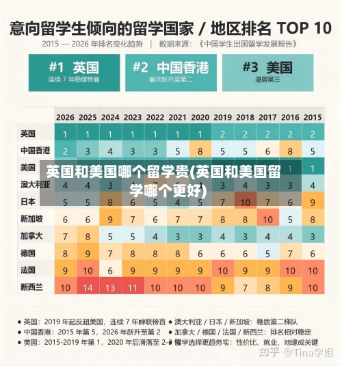 英国和美国哪个留学贵(英国和美国留学哪个更好)