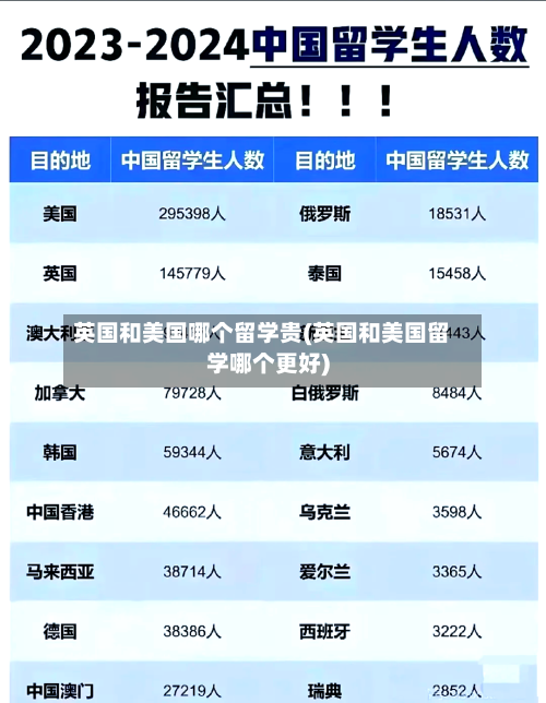 英国和美国哪个留学贵(英国和美国留学哪个更好)-第2张图片