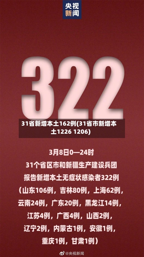31省新增本土162例(31省市新增本土1226 1206)