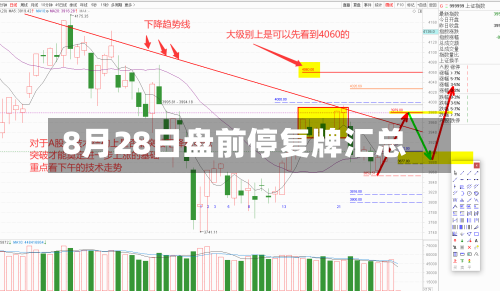 8月28日盘前停复牌汇总