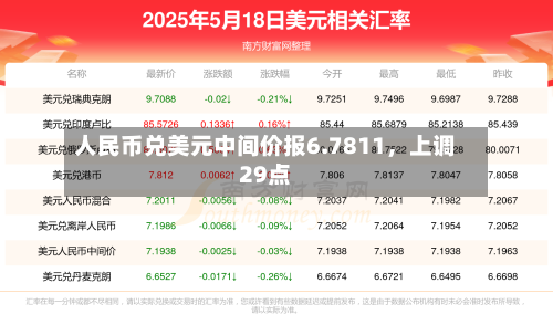 人民币兑美元中间价报6.7811，上调29点-第3张图片