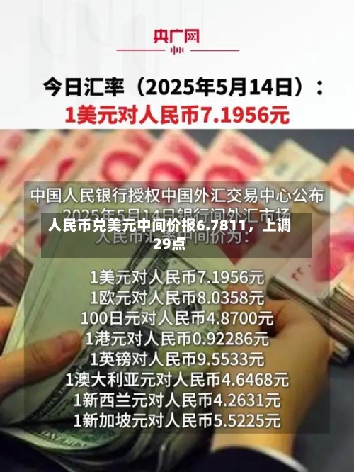 人民币兑美元中间价报6.7811	，上调29点-第2张图片