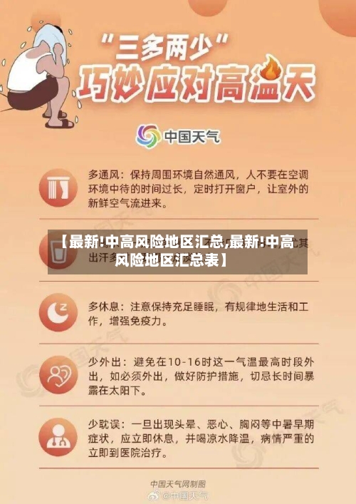 【最新!中高风险地区汇总,最新!中高风险地区汇总表】-第2张图片