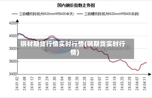 钢材期货行情实时行情(钢期货实时行情)