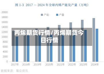 丙烯期货行情/丙烯期货今日行情-第3张图片