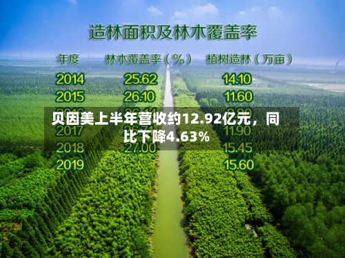 贝因美上半年营收约12.92亿元，同比下降4.63%