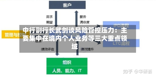 中行副行长武剑谈风险管控压力：主要集中在境内个人业务等三大重点领域